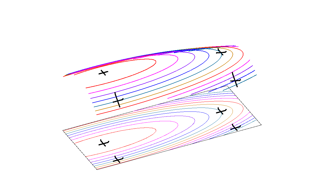 Image skimodelc